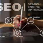 Top SEO Parameters For The Search Engines
